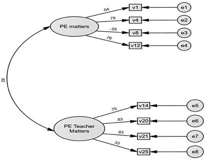 Cross-validation and modifications of the perceived mattering questionnaire—Physical education in Chinese inservice physical education teachers